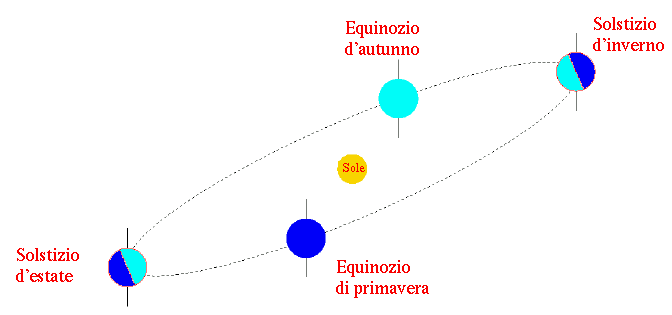 terimm/stagioni1.gif