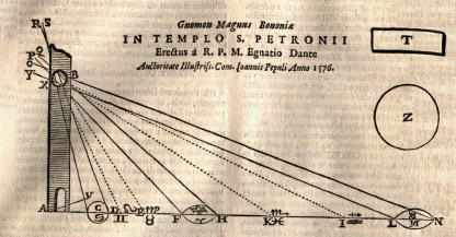 Image result for Basilica di San Petronio. sundial