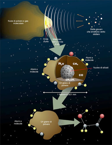 universo