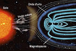 Interazione tra il vento solare e il campo magnetico terrestre