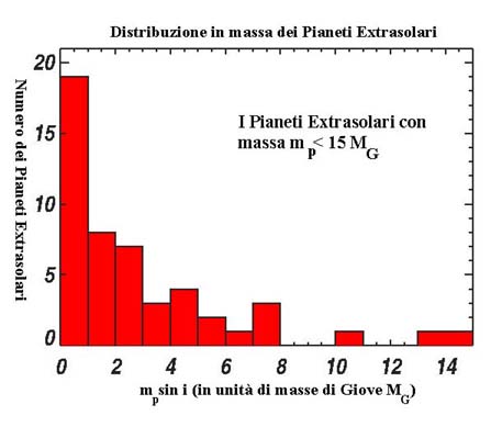 difficile osservare